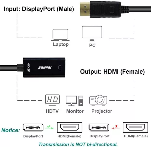 Adaptador Display Port A Hdmi 4k macho a Hembra marca Benfei